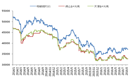 KY开元集团官网